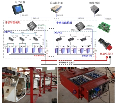 智能運(yùn)行與控制技術(shù) 賦能產(chǎn)業(yè)升級(jí)，驅(qū)動(dòng)未來(lái)變革