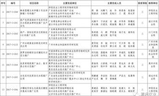 科技興農(nóng)結(jié)碩果，清遠(yuǎn)七項(xiàng)成果獲省農(nóng)業(yè)技術(shù)推廣獎(jiǎng)